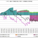 【トラリピ　週次報告（２０２６年５月１１日～２０２６年５月１６日）】