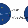 Low TrackプレイヤーからHigh Trackプレイヤーに変わった