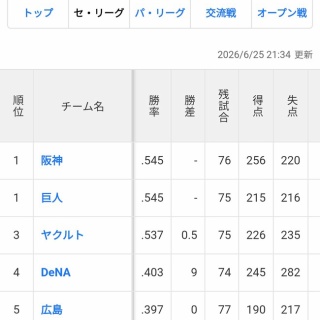 キングギドラ 24年 1993-2017 アイリッシュシングルモルト 信濃屋