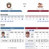 4/16の日ハム予告先発、バーヘイゲンｗｗｗｗｗｗｗｗ