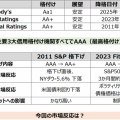 AV撮影と超速帰宅