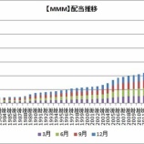 『【MMM】3Mが四半期配当（12月分）を発表したよ。来年の年間配当はどうなる？』の画像