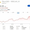 【WM】ウエイスト・マネジメントの株価が最高値を更新し、買い時を逃しました！