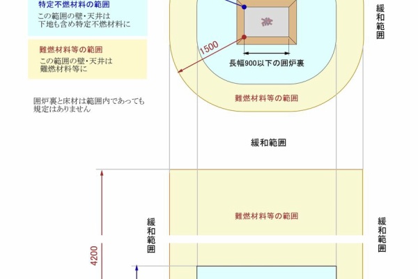 囲炉裏・火鉢・七輪のうんちく － 炭火道 - 2026年01月