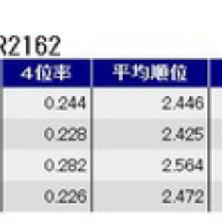 もう天鳳しか見えない