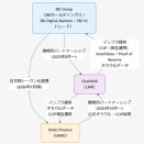 SBI、ONDO、LINKの関係