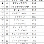砂の王者