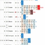 『黒田博樹今季初登板、QSもまた黒星｜2014MLB』の画像