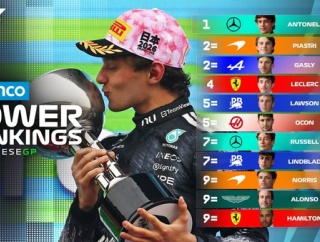 2026年F1パワーランキング