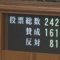 【減税もこのスピードで】「国旗損壊罪」法が可決・成立