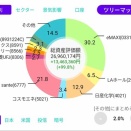 26/9/16の保有資産（特定、NISA）