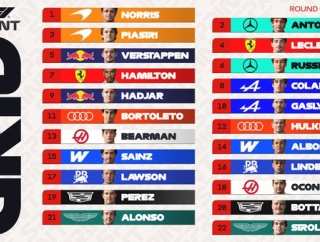 2026年F1マイアミGP スプリントスターティンググリッド