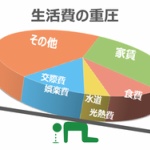 旦那が月3万しか家に入れてくれない…