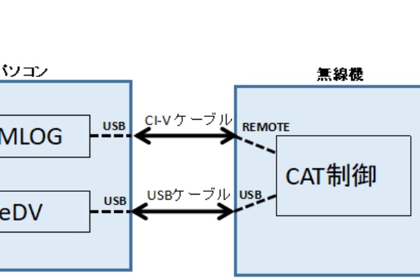 向島ポンポコ日記 - 無線機