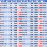 『11/7　エスパス新小岩　旧イベ』の画像