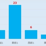大相撲データアナリストの大相撲日記