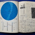 51年前の星日記：1975年3月13-14日＆目黒川の桜　2026/03/31