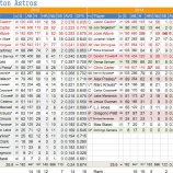 『チームが固まりつつある　ヒューストン・アストロズ野手陣｜2014MLBレビュー』の画像