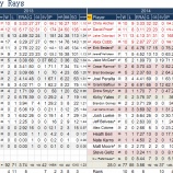 『悪くはなかったのだが…タンパベイ・レイズ投手陣｜2014MLBレビュー』の画像