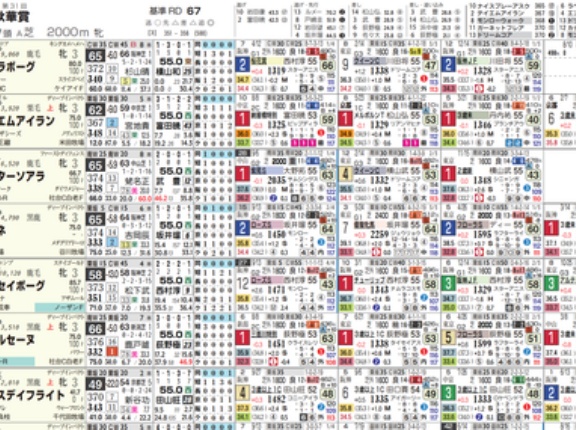【ＲＤ新聞】秋華賞を攻略するツボ　