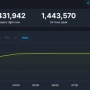 【本日発売】西遊記アクションRPG『黒神話：悟空』Steam版の同時接続者数144万人を突破！ユーザーレビューも超好評！