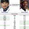 アメリカ人激怒！「イチローの上位互換が殿堂入り出来なかったのはおかしい！」