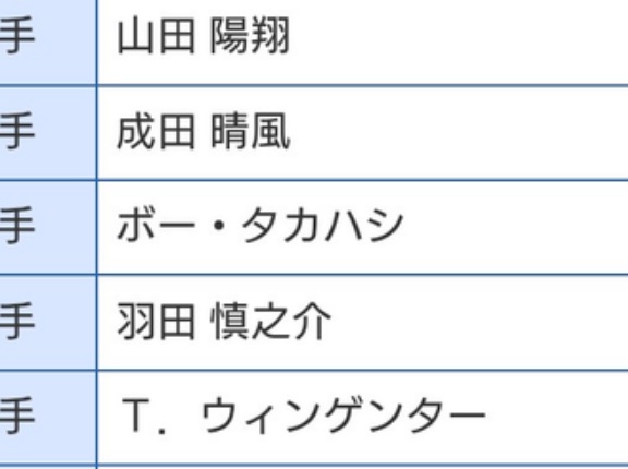 ボー・タカハシ投手は残留へ。