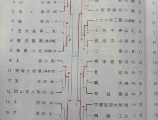 【結果】2026.03.28〜03.30 全日本高校選抜