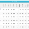 【9/17】パ・リーグ順位表｜ソフトバンク優勝…日ハムの現在順位がこちら