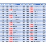 『2/6　スタジアム二俣川　旧イベ』の画像