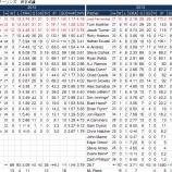 『家貧しうして孝子出ず　マイアミ・マーリンズ投手｜2013MLBペナントレース』の画像