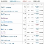 もぐらの株ブログ