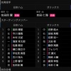 日ハム新加入の木村と佐藤が鎌ケ谷で始動！
