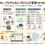 カレー探求、たまにAI創薬