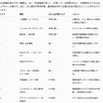 VIPPERな俺