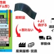 「曲がる太陽電池」ペロブスカイトの開発が加速