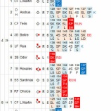 『岩隈久志、万全とは言えない14勝目9/5｜2014MLB』の画像