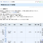 千年戦争アイギスまとめブログ