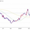 JR西日本：鉄道優待券 2026年3月権利(9021)
