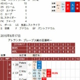 『苦境に立つ田澤純一　6/16-6/17｜2015MLB』の画像