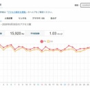 "おこぼれ"バブル、弾ける...