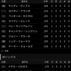 シカゴ・ホワイトソックスの野手陣、限界突破wwwwwwwwwwwwwwwwwwwwwwwwwwwwwwwwwwwwwwwwwwwwwwww