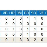 『マニー、アメリカでも野球を楽しむ｜2013MLBペナントレース』の画像