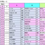 楽燕カップ