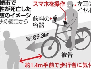 【チャリカス死亡】来年より自転車規制が強くなる模様
