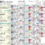 ハイブリッド競馬新聞