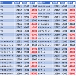 『2/15　エスパス渋谷本館　日曜日　』の画像