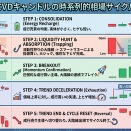 CVDキャンドル