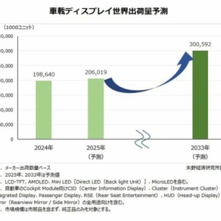 Flat Panel TV and Display World-2....液晶/有機EL・業界・動向