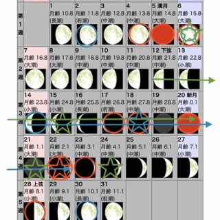 伊勢ー白山　道